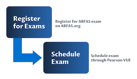 Part I Exam Registration And Scheduling | ABFAS