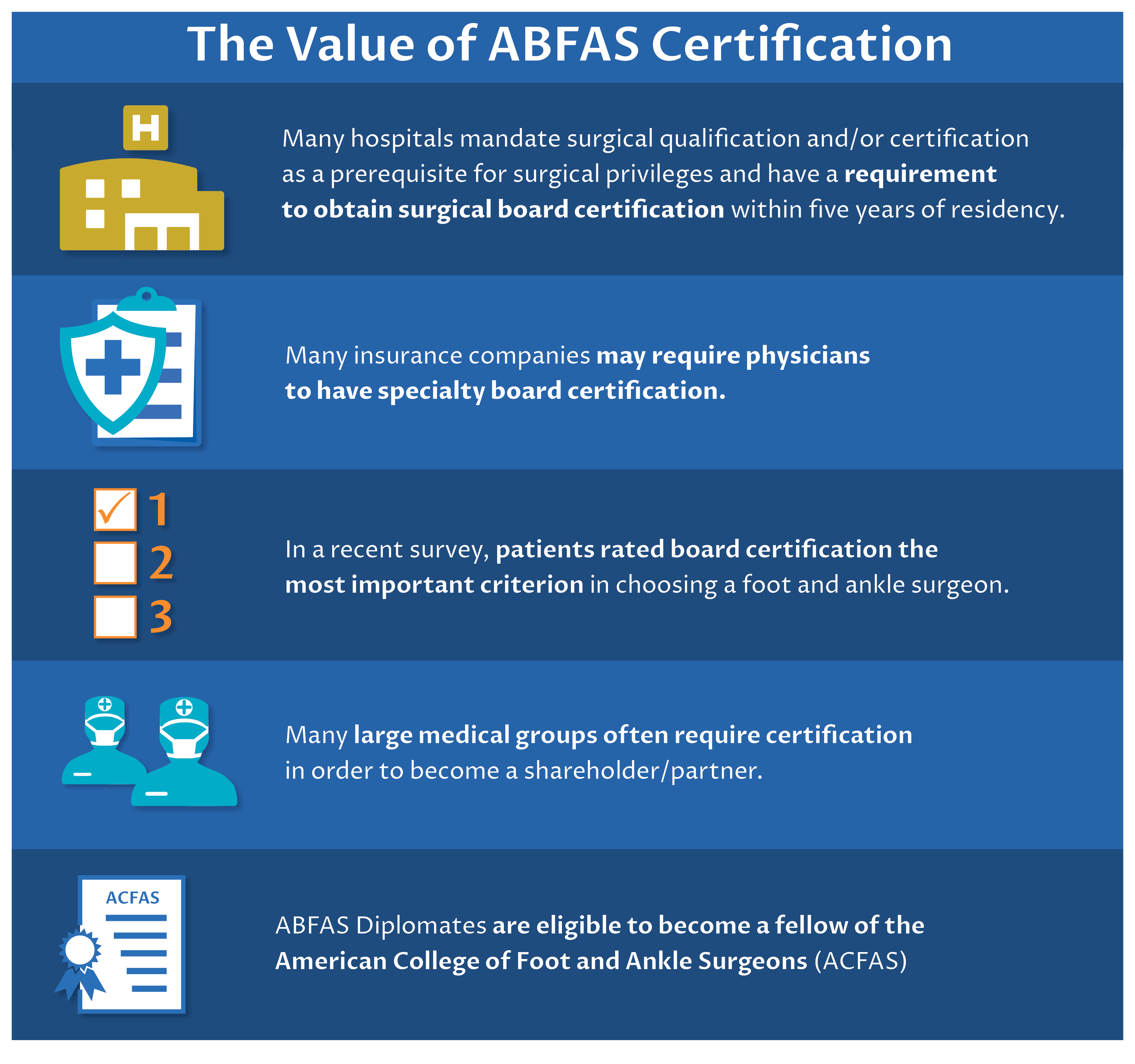 Residents | ABFAS